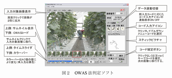 図2 OWAS法判定ソフト