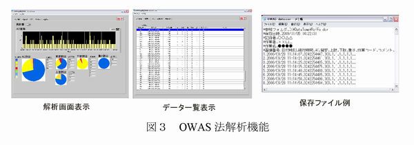 図3 OWAS法解析機能