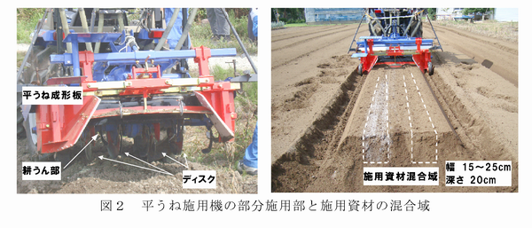 図2 平うね施用機の部分施用部と施用資材の混合域