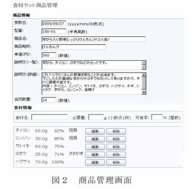 図2 商品管理画面