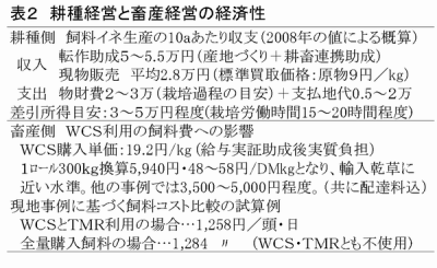 表2 耕種経営と畜産経営の経済性