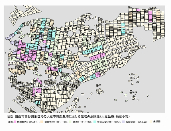 図2 筑西市田谷川地区での大豆不耕起栽培おける減収の危険性