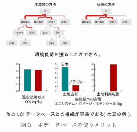 図3 本データベースを使うメリット