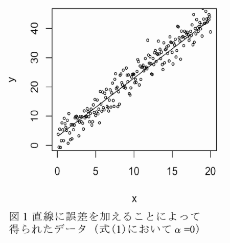 図1 直線に誤差を加えることによって得られたデータ