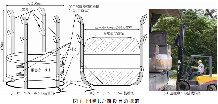図1 開発した荷役具の概略