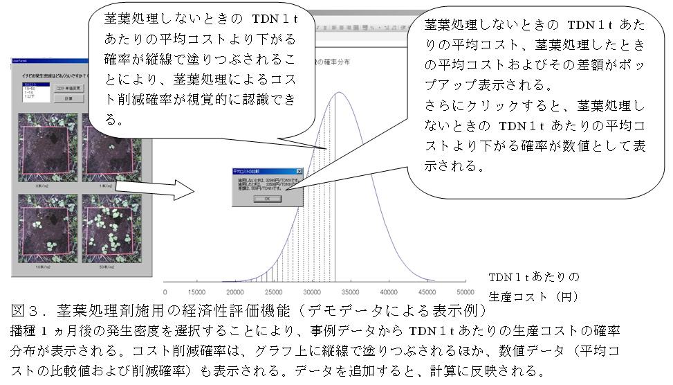 図3 茎葉処理剤施用の経済性評価機能(デモデータによる表示例)