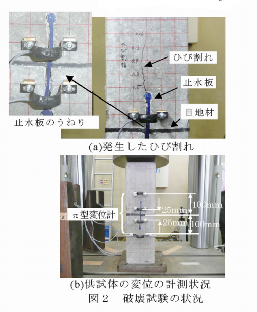 図2 破壊試験の状況