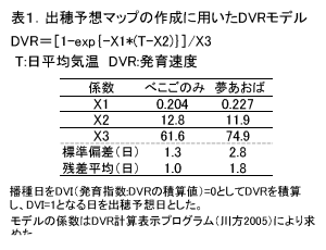 表1 出穂予想マップの作成に用いた DVR モデル