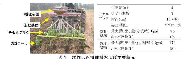 図1 試作した播種機および主要諸元