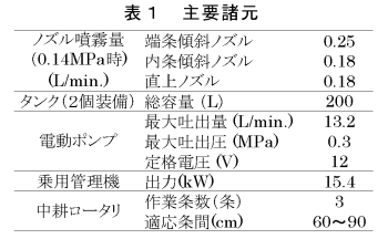 表1 主要諸元