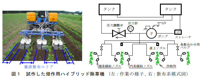 図1 試作した畑作用ハイブリッド除草機