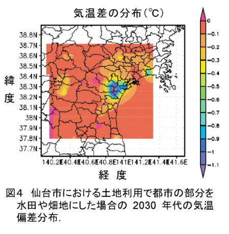 図4 仙台市における土地利用で都市の部分を水田や畑地にした場合の 2030 年代の気温偏差分布.