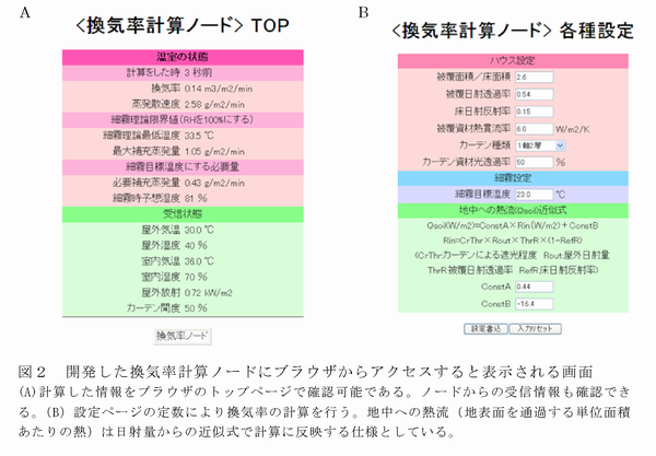 図2 開発した換気率計算ノードにブラウザからアクセスすると表示される画面