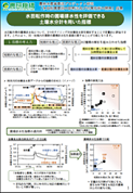 水田転作時の圃場排水性を評価できる土壌水分計を用いた指標表紙