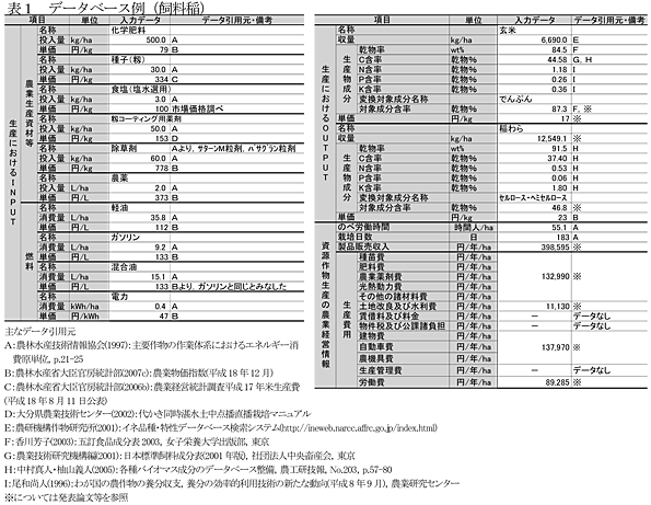 表1 データベース例(飼料稲)