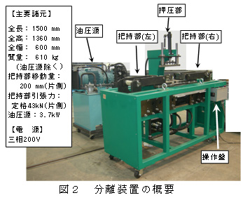 図2 分離装置の概要