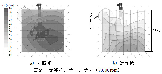 図2 音響インテンシティ(7,000rpm)