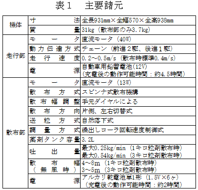 表1 主要諸元