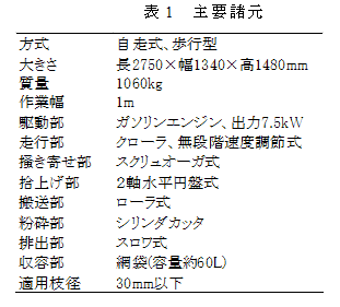 表1 主要諸元