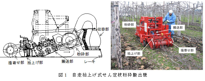 図1 自走拾上げ式せん定枝粉砕搬出機