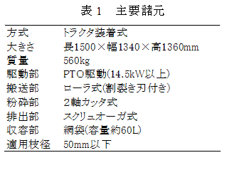 表1 主要諸元