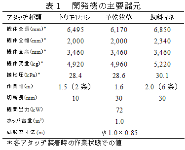 表1 開発機の主要諸元