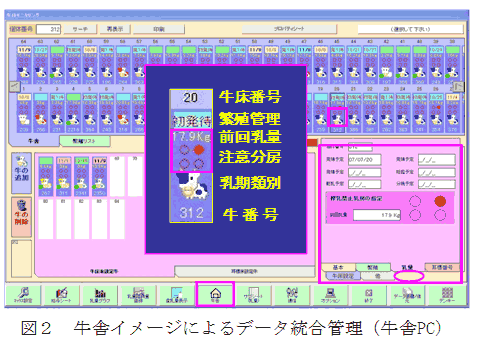 図2 牛舎イメージによるデータ統合管理(牛舎PC)