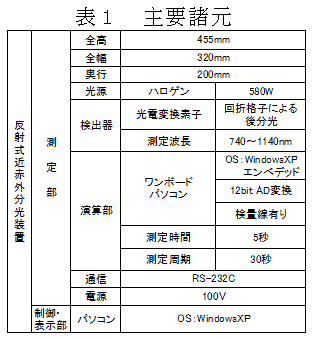 表1 主要諸元