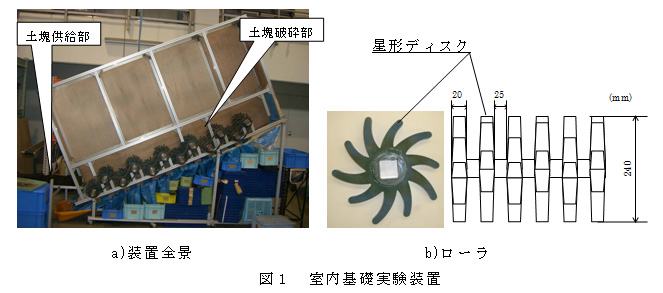 図1 室内基礎実験装置