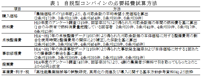 表1 自脱型コンバインの必要経費試算方法