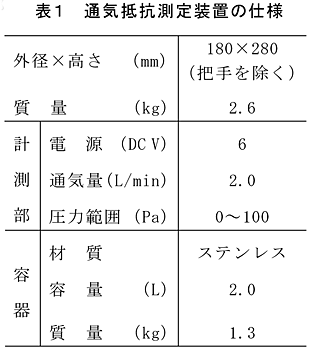 表1  通気抵抗測定装置の仕様