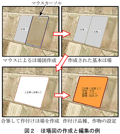 図2 ほ場図の作成と編集の例