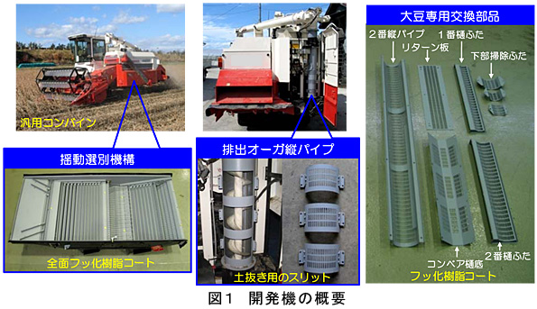 図1 開発機の概要