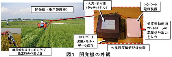 図1 開発機の外観