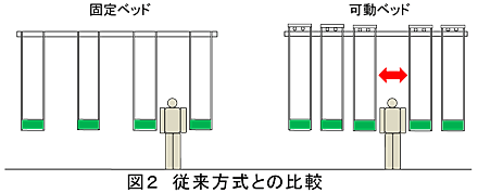 図2 従来方式との比較