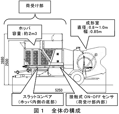 図1 全体の構成