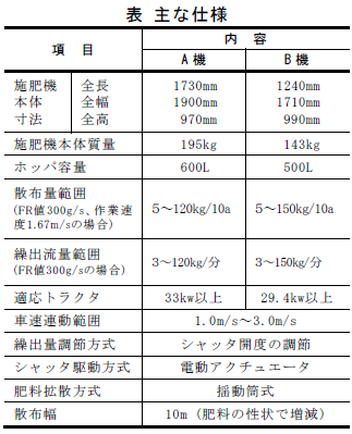 主な仕様