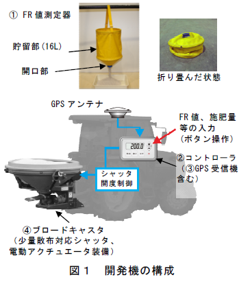 開発機の構成