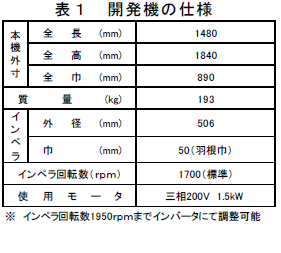 開発機の仕様