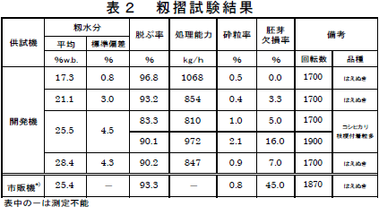 籾摺試験結果