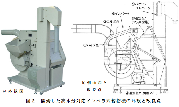 開発した高水分対応インペラ式籾摺機の外観と改良点