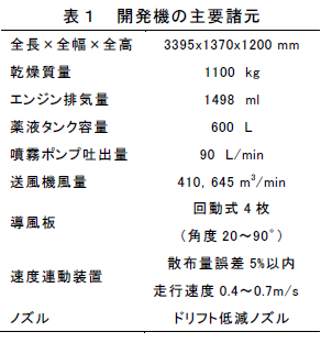 開発機の主要諸元