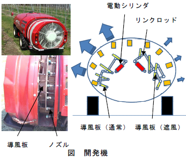 開発機