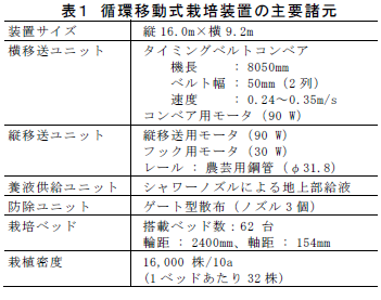 循環移動式栽培装置の主要諸元