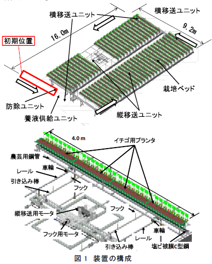 装置の構成