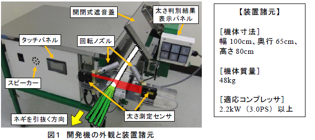 開発機の外観と装置諸元