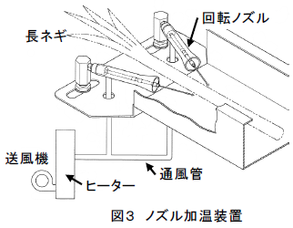 ノズル加温装置