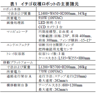 イチゴ収穫ロボットの主要諸元