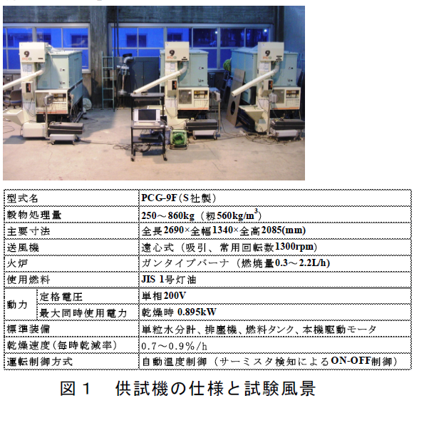 供試機の仕様と試験風景