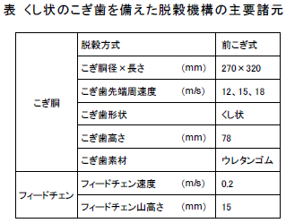 くし状のこぎ歯を備えた脱穀機構の主要諸元